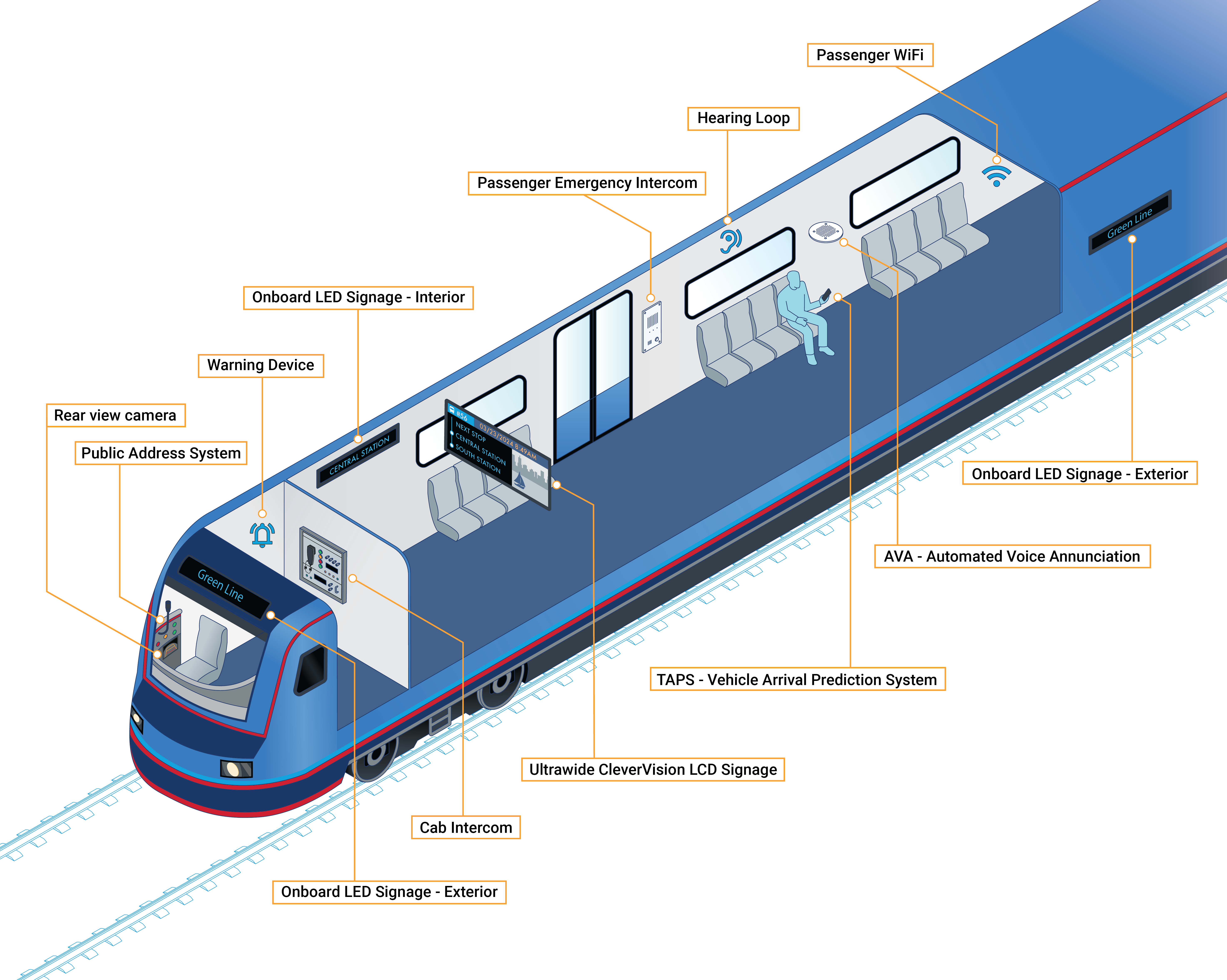 PA/PIS Diagram